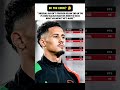Saliba Impact #Saliba #Arsenal #PremierLeague #Defence #COYG #AFC #News #Today #Stats
