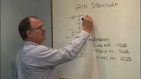 Lectrosonics DM Series - Lecnet2 Tutorial: Input Gain - DM Series