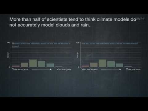 GWPF Climate Briefing: New Climate Science Survey