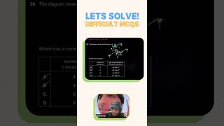 Lets solve | MCQ series