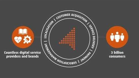 Accelerating m-commerce for the next 3 billion consumers