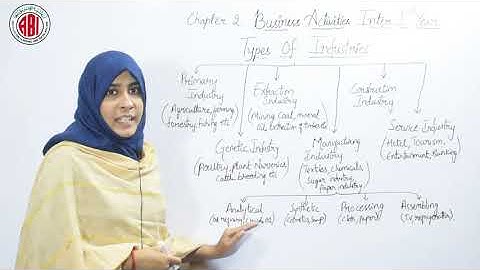 Inter 1st Year_Commerce_Chapter 02_"Business Activities"_Part 01