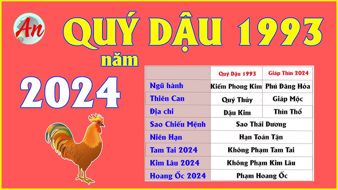 Năm Kim Lâu của Tuổi Quý Dậu 1993: Tìm Hiểu và Hóa Giải Hiệu Quả
