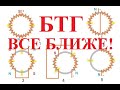 БТГ Все ближе! Бесплатное электричество с тора! Free Energy.