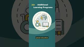 What does 'Basic Education' cover and what does it not? | School Funding Series, Part 4   | OSPI