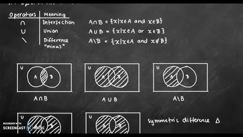 MHF 3202 Sets & Logic // 1.4 Operations on Sets