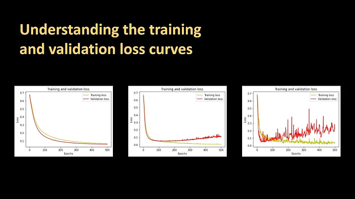 154 - Understanding the training and validation loss curves