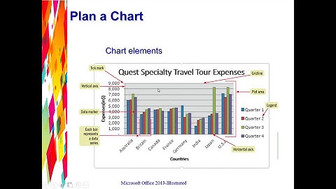 Excel 2013 Unit D Video 1 - Plan a Chart
