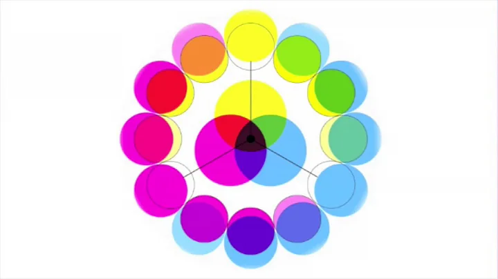 CMY tertiary color wheel