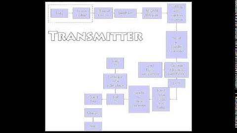 60 GHz Communication EQ2440