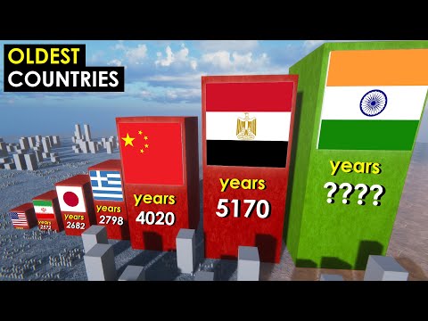 Video: De oudste landen ter wereld die vandaag bestaan