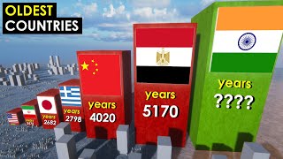 Oldest COUNTRIES in History. 3D Comparison screenshot 5