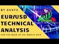 EURUSD Technical Analysis for the week of 5th march 2019 by AUKFX