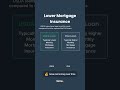 USDA Loan Guide