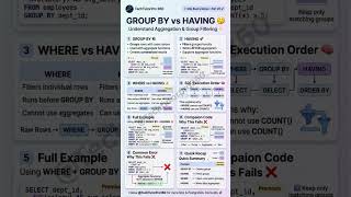 GROUP BY VS HAVING Key Difference in postgresql 🌟 #coding #techtutorpro360 #sql
