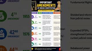 important constitution amendment #legal #legalseries #legalawareness #law #legalexploration