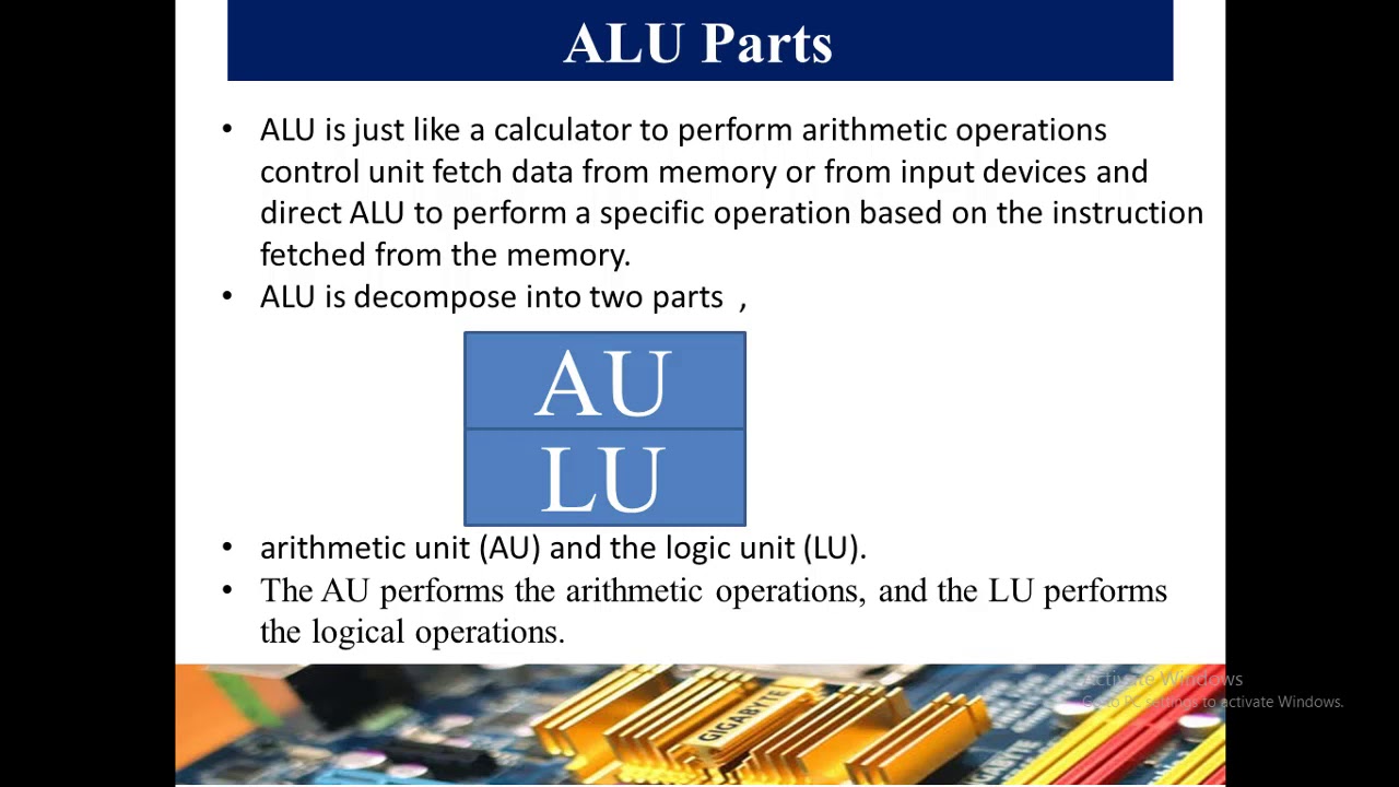 Lec6 p2 Parts Of Processor What Is ALU And CU Parts opearions Of ALU In lec6-p2-parts-of-processor-what-is-alu-and-cu-parts-opearions-of-alu-in