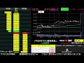 【累計94万勝ち】日経の気配が良さそう・・・？いい相場になりますように！【3/17　前場デイトレード放送】