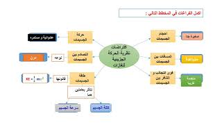 الدرس الاول : نظرية الحركة الجزيئية للغازات