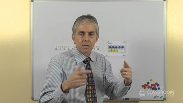 Teacher Math Lesson: Counting on 1, 2, or 3 Addition Facts