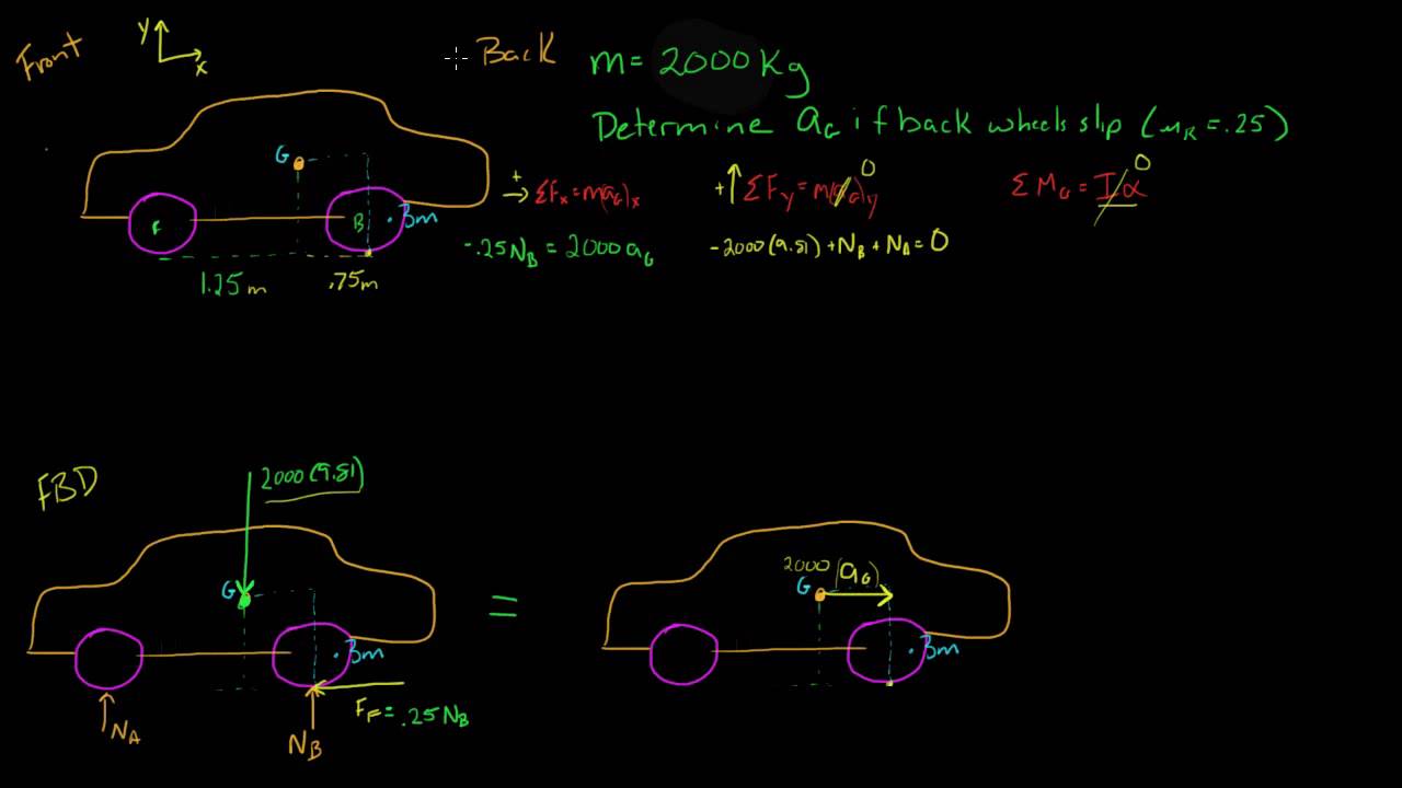 Planar Kinematics of Rigid Body Translating Car YouTube