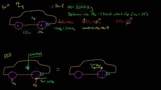 Planar Kinematics of Rigid Body Translating Car
