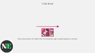 T-Mobile T-Life App Review (2025) – Features, Perks, Pros &amp; Cons