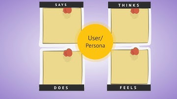 Empathy Mapping for User Centered Design