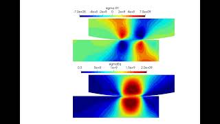 Frictional sliding of an elastic cylinder segment: slidingFrictionBall