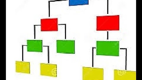 Navigating Hirarchical Structures