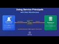 Fabric Monday 65: Using Service Principals with Data Warehouses