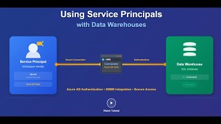 Fabric Monday 65: Using Service Principals with Data Warehouses