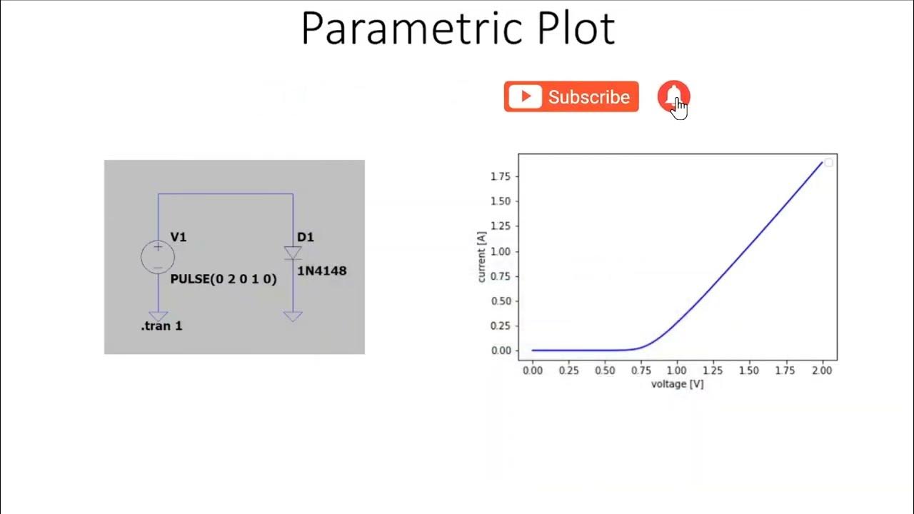 Ltspice parametric plot diode iv plot youtube