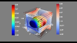 Lecture7-Part2: Multivariable Chain Rule: Functions on Surfaces
