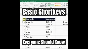 Basic Shortcuts in Excel - Useful Shortkeys