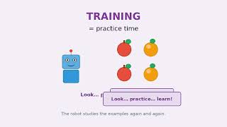 Lesson 1: What Is a Machine Learning Model Explained Simply (No Coding)