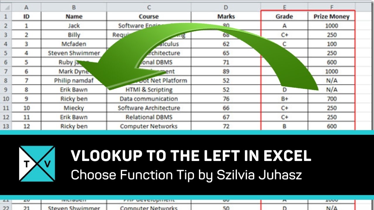 Vlookup To The Left With The Choose Function – Excel Tips - Excel Tv