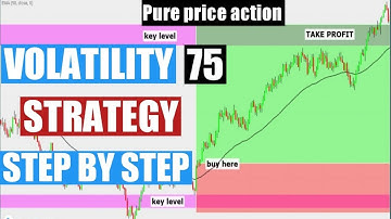 VOLATILITY 75 INDEX Price Action Strategy. SIMPLE STEP BY STEP.