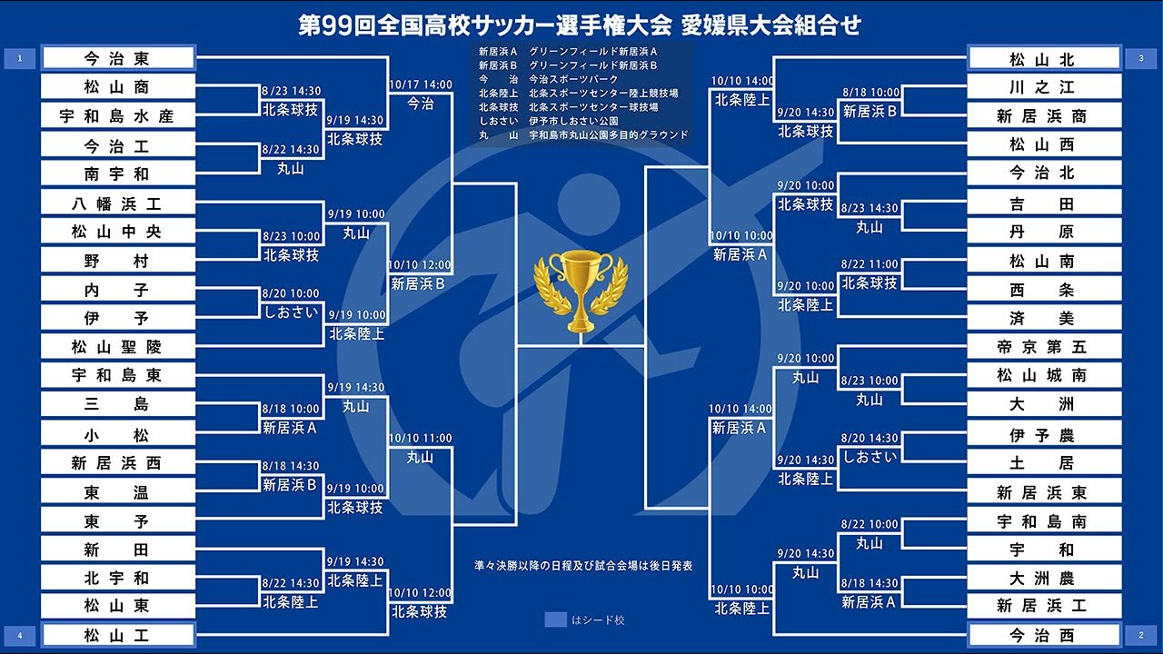 ハイライト動画 第100回全国高校サッカー選手権大会