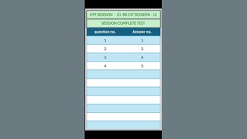 KYP SESSION - 23 /  BS-CIT SESSION - 12 / SESSION COMPLETE TEST