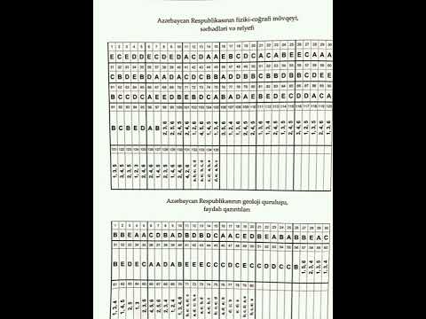 1994-2014 COĞRAFİYA TQDK CAVABLARI