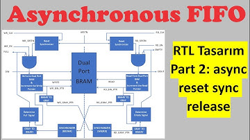 SystemVerilog - Asynchronous FIFO RTL Design Part 2: async reset, sync release