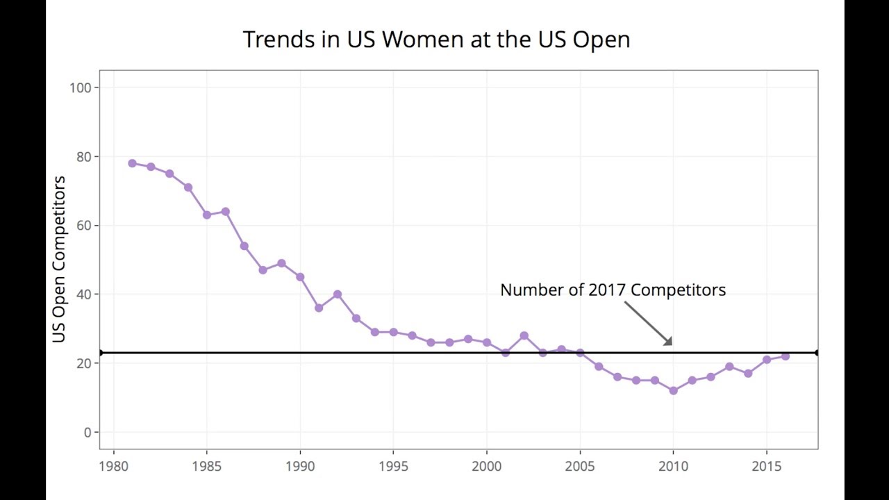Stats On The T: Odds of All-American Women's US Open Semifinal
