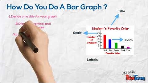 DIFFERENCES BETWEEN BAR, LINE AND PIE CHART