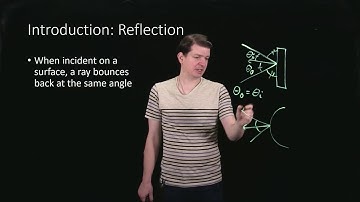 Introduction: Reflection