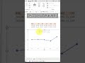 【Excel蛙化現象】グラフのタイトルボックス、うまくクリックできない人集合! #shorts