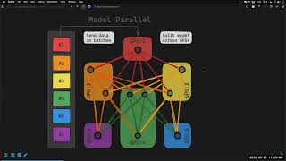 2 2 Scaling Deep Learning with Kokkos