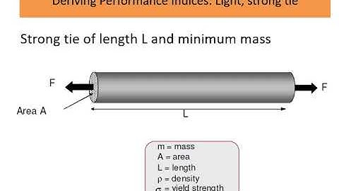 07 BMFB 3323 Materials Selection Material Indices with video Zaimi