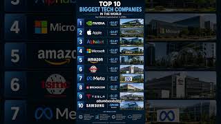 Top 10 tech giants dominating 2026 with AI, cloud, chips &amp; trillion-dollar valuations 🚀