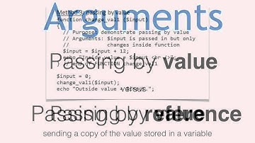 SDEV 253 User-Defined Functions